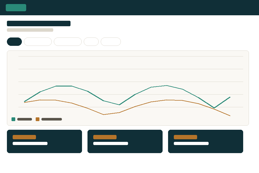 Reach and impressions analytics dashboard